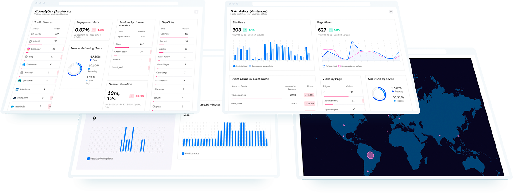 Dashboard de Relatórios da Plataforma SPACE